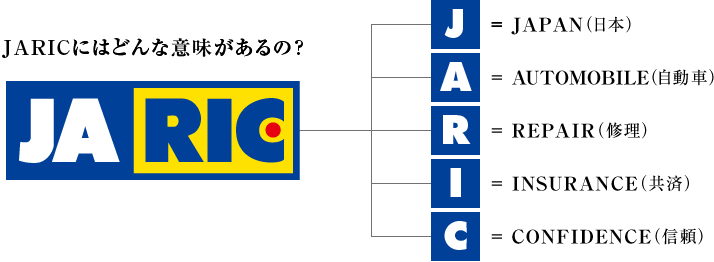 JARICの由来